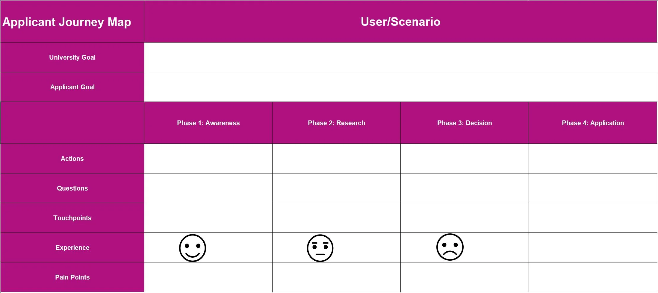 Student Journey Map