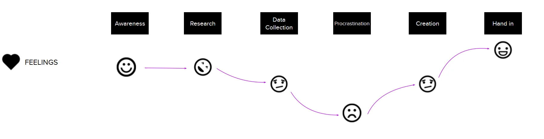 user journey mt